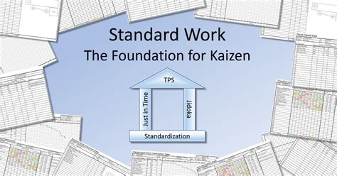 standard work tps